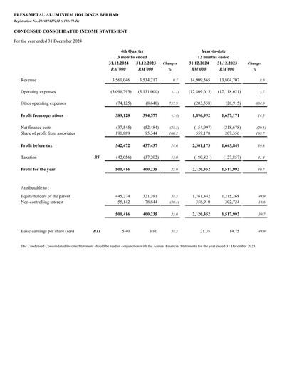 Thumbnail PMetal (Press Metal Aluminium) Quarterly Report 2024-q4