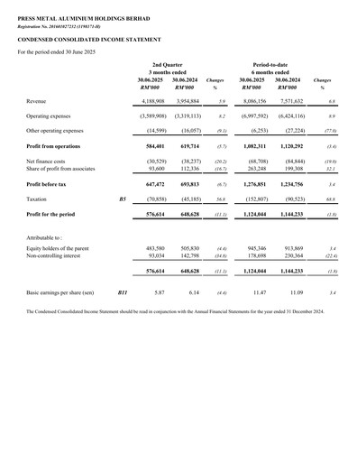 Thumbnail PMetal (Press Metal Aluminium) Quarterly Report 2025-q2