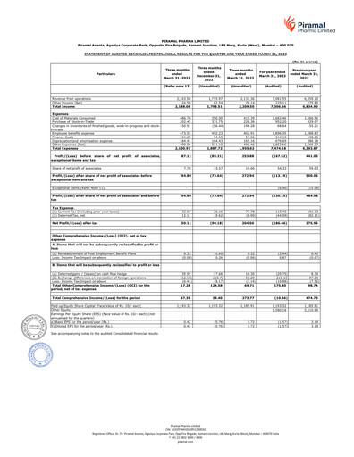 Vorschaubild Piramal Pharma Finanzmitteilung 2022-2023