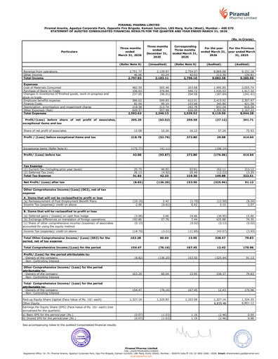 Vorschaubild Piramal Pharma Finanzmitteilung 2025-2026