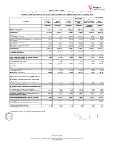 Vorschaubild Piramal Pharma Quartalsbericht 2022-q3