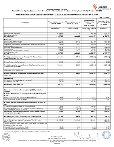 Miniature Piramal Pharma Rapport trimestriel 2023-q1