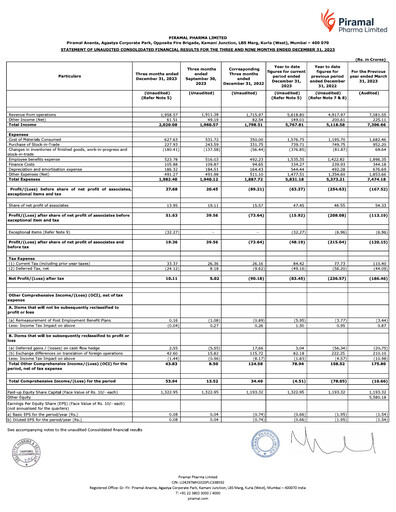 Miniature Piramal Pharma Rapport trimestriel 2023-q3