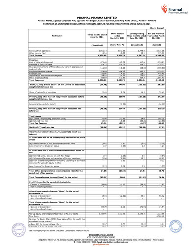 Miniature Piramal Pharma Rapport trimestriel 2024-q1