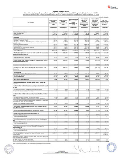 Miniature Piramal Pharma Rapport trimestriel 2024-q3