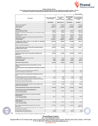 Miniature Piramal Pharma Rapport trimestriel 2025-q1