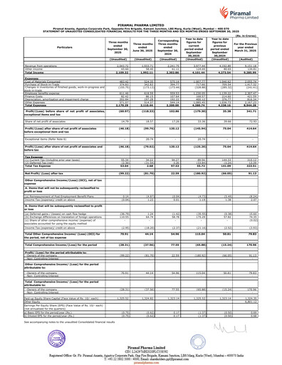 Miniature Piramal Pharma Rapport trimestriel 2025-q2