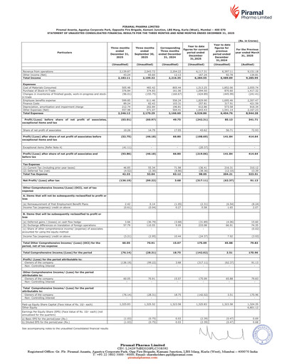 Miniature Piramal Pharma Rapport trimestriel 2025-q3