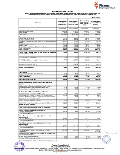 Miniature Piramal Pharma Rapport trimestriel 2026-q1