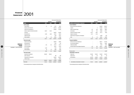 Thumbnail BRF Financial Statement 2001