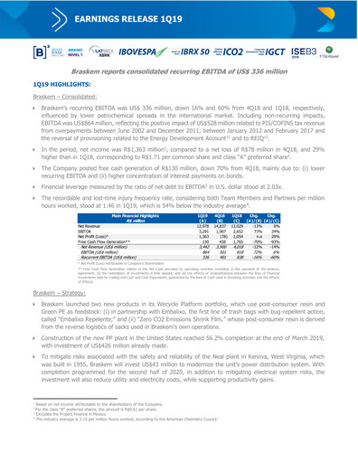 Thumbnail Braskem Quarterly Report 2019-q1