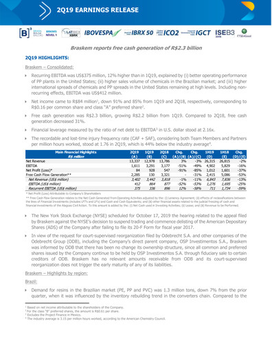 Thumbnail Braskem Quarterly Report 2019-q2