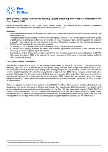 Miniature Borr Drilling
 Rapport trimestriel 2021-q1