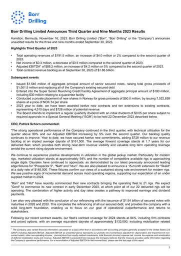 Miniature Borr Drilling
 Rapport trimestriel 2023-q3