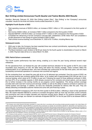 Miniature Borr Drilling
 Rapport trimestriel 2023-q4