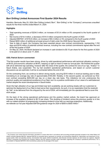 Miniature Borr Drilling
 Rapport trimestriel 2024-q1