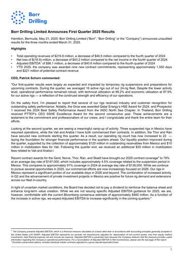 Miniature Borr Drilling
 Rapport trimestriel 2025-q1