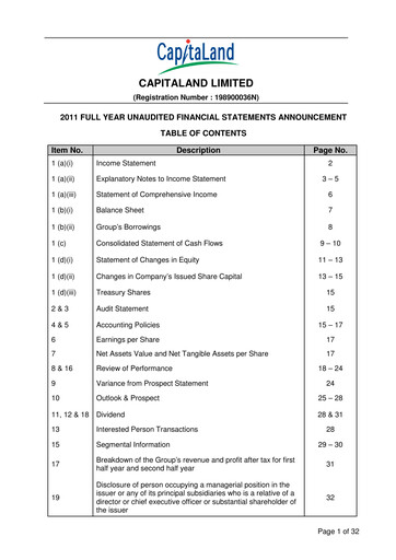 Thumbnail CapitaLand Investment Limited Financial Statement 2011