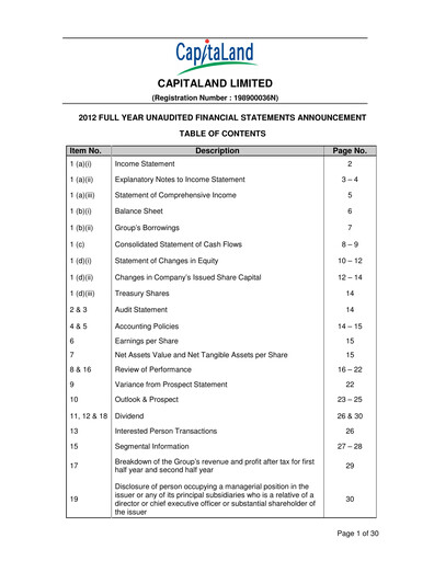Thumbnail CapitaLand Investment Limited Financial Statement 2012
