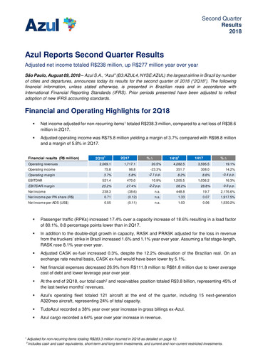 Thumbnail Azul Quarterly Report 2018-q2