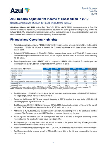 Thumbnail Azul Quarterly Report 2019-q4