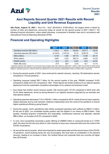 Thumbnail Azul Quarterly Report 2021-q2