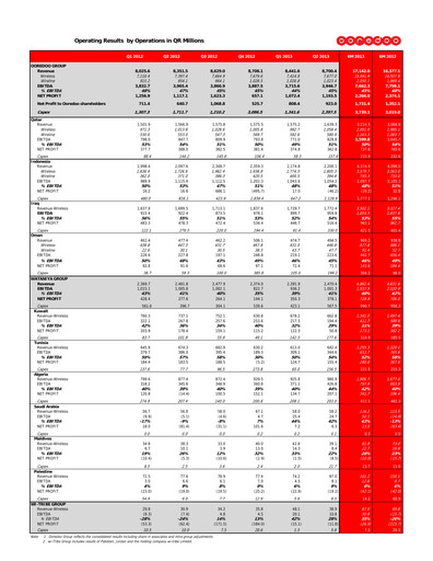 Miniature Ooredoo Rapport semestriel 2013-h1