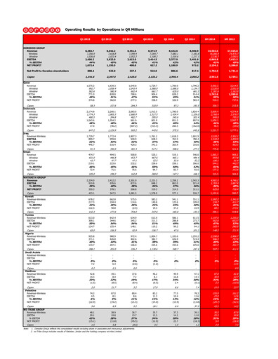 Miniature Ooredoo Rapport semestriel 2014-h1