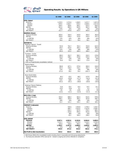 Miniature Ooredoo Rapport trimestriel 2009-q1