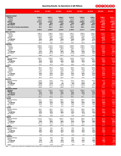 Miniature Ooredoo Rapport trimestriel 2016-q1