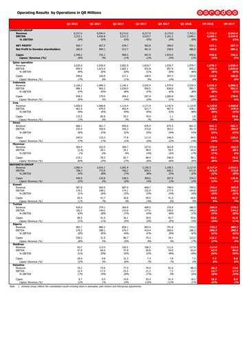 Miniature Ooredoo Rapport trimestriel 2018-q1