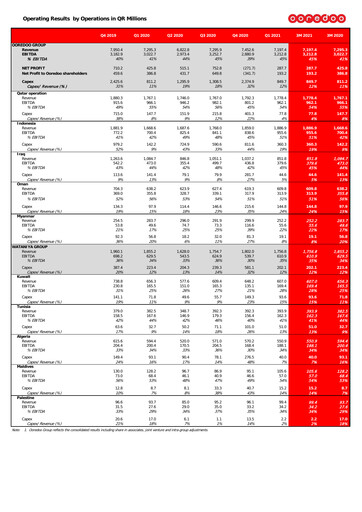 Miniature Ooredoo Rapport trimestriel 2021-q1