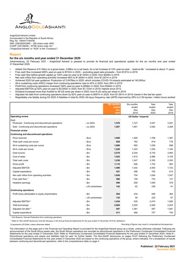 Thumbnail AngloGold Ashanti
 Financial Statement 2020