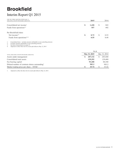Thumbnail Brookfield Corporation Quarterly Report 2015-q1