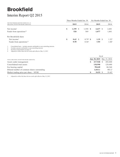 Thumbnail Brookfield Corporation Quarterly Report 2015-q2