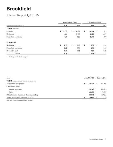 Thumbnail Brookfield Corporation Quarterly Report 2016-q2