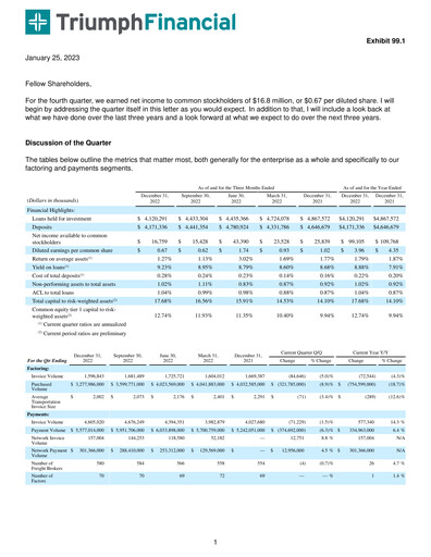 Vorschaubild Triumph Financial Quartalsbericht 2022-q4