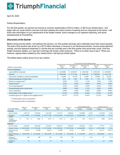 Vorschaubild Triumph Financial Quartalsbericht 2023-q1