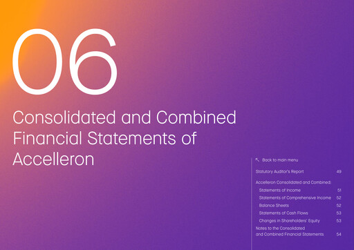 Miniature Accelleron Industries Bilan financier 2022