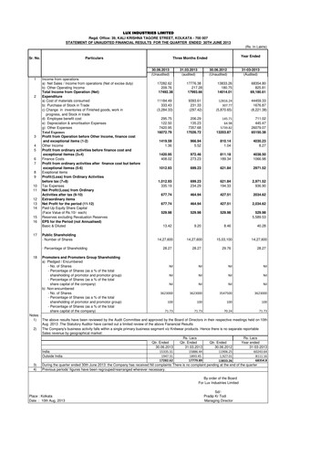 Thumbnail Lux Industries Quarterly Report 2013-q1