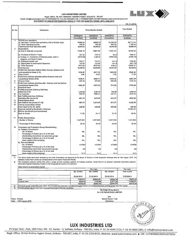 Thumbnail Lux Industries Quarterly Report 2015-q1