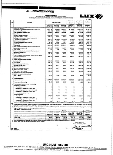 Thumbnail Lux Industries Quarterly Report 2015-q2