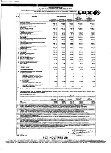 Thumbnail Lux Industries Quarterly Report 2015-q4