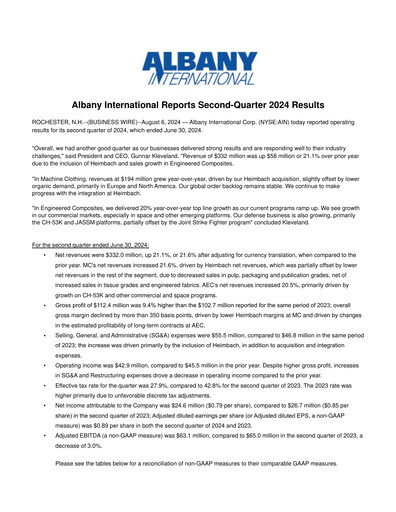 Vorschaubild Albany International
 Quartalsbericht 2024-q2