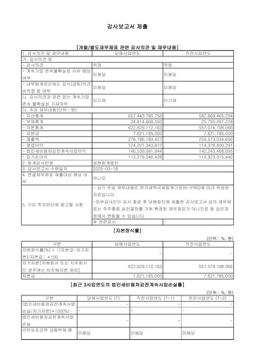 Vorschaubild LEENO Industrial Finanzmitteilung 2024