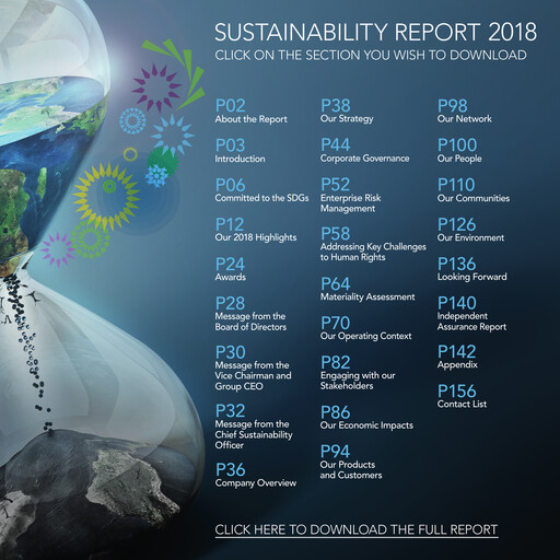 Thumbnail Zain (Mobile Telecommunications Company) Sustainability Report 2018