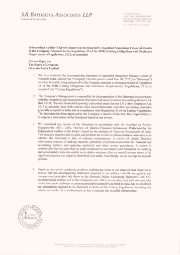 Thumbnail Granules India Quarterly Report 2022-q1