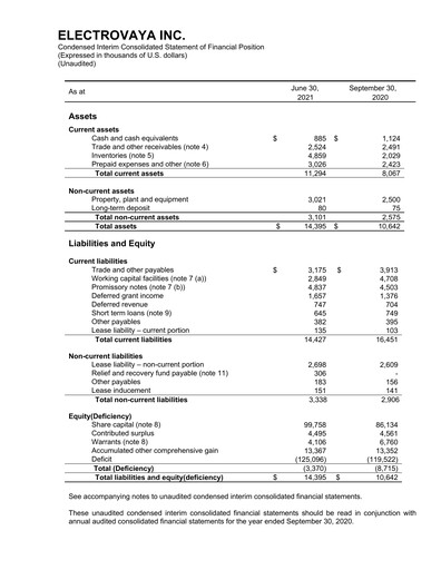 Thumbnail Electrovaya Quarterly Report fy2021-q3
