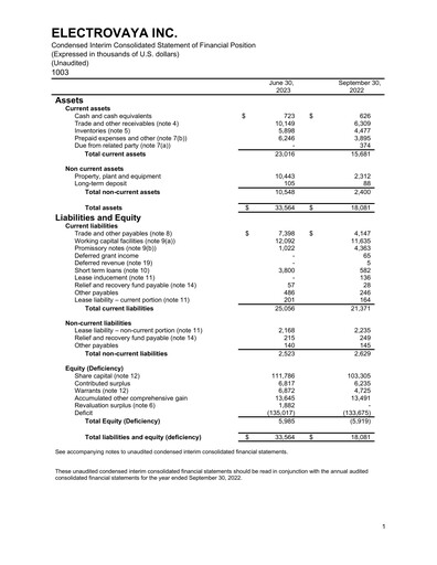 Thumbnail Electrovaya Quarterly Report fy2023-q3