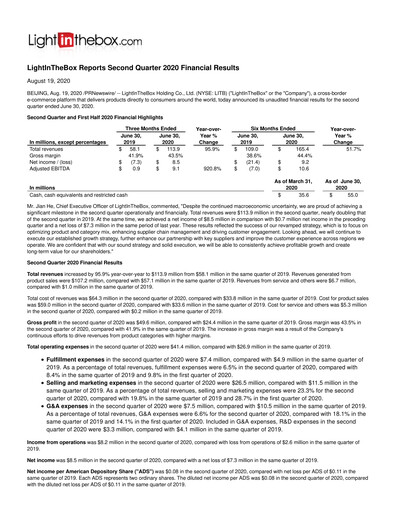 Thumbnail LightInTheBox Holding Quarterly Report 2020-q2